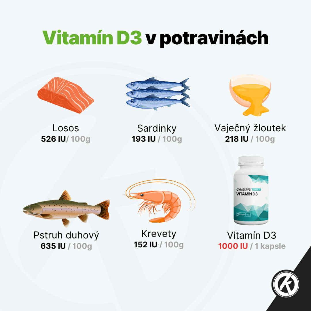 potraviny s vitaminem D3